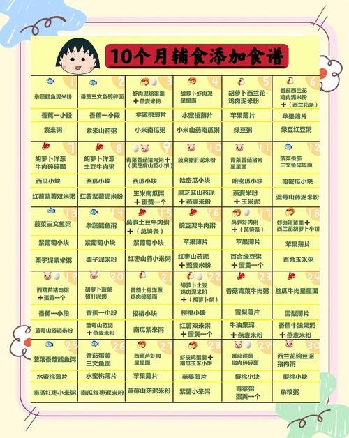 贵港代生咨询机构:宝宝10个月辅食