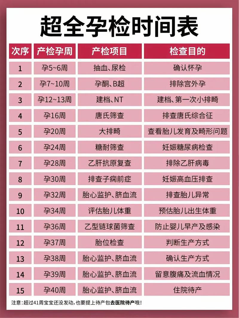 贵港代生中心:孕妇生化检查是什么